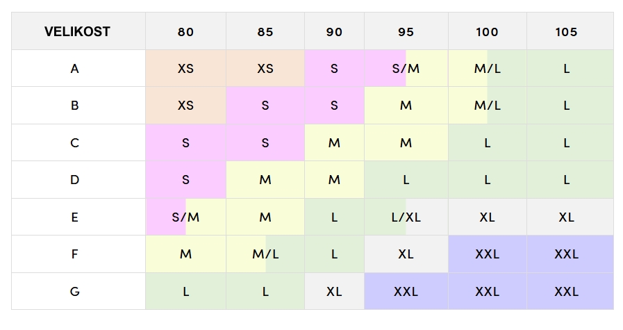 Tabulka velikostí Passionata