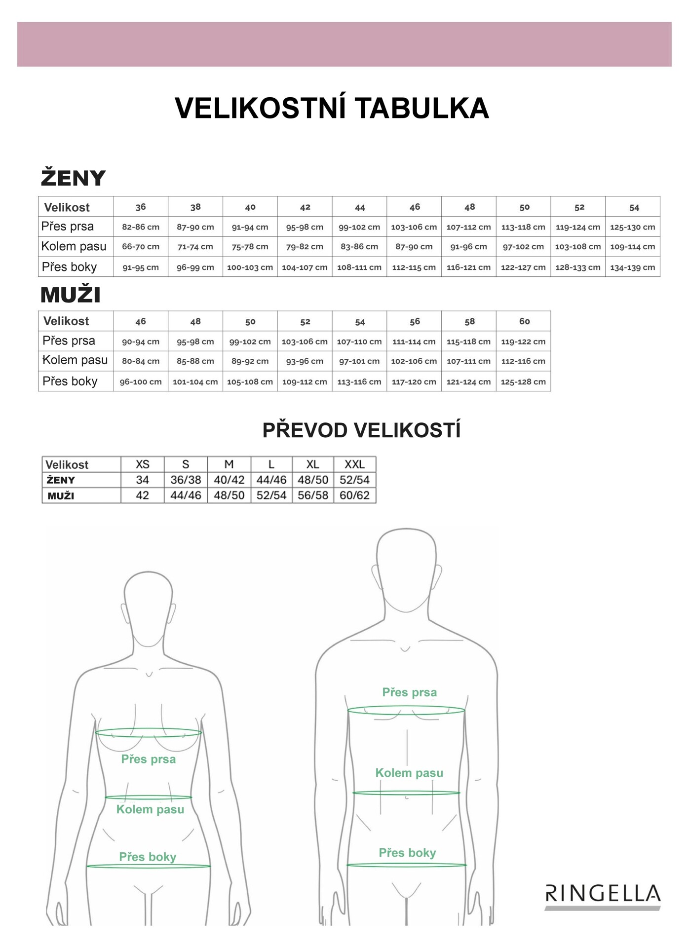 Velikostní tabulka Ringella Velikostní tabulka Ringella