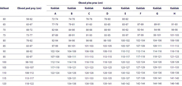 Tabulka velikostí - podprsenka